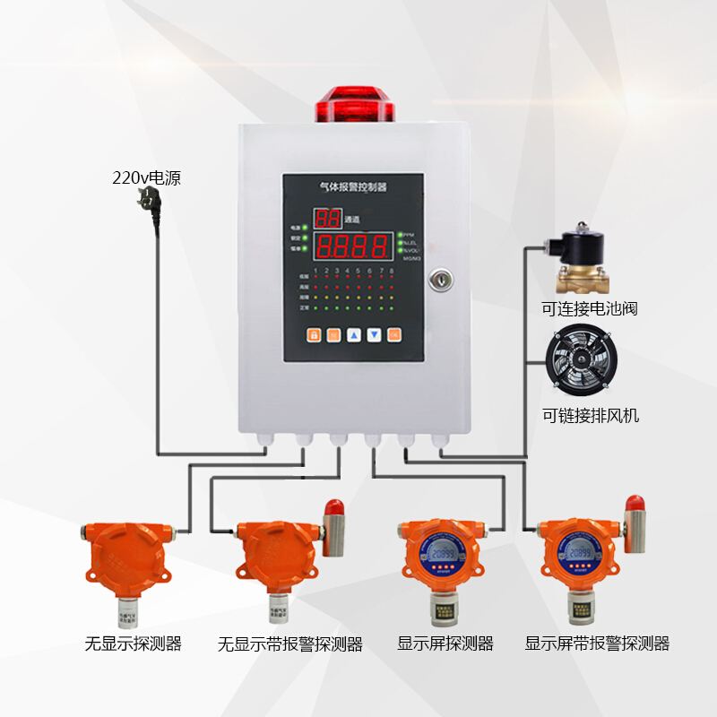 固定式氣體檢測報警系統