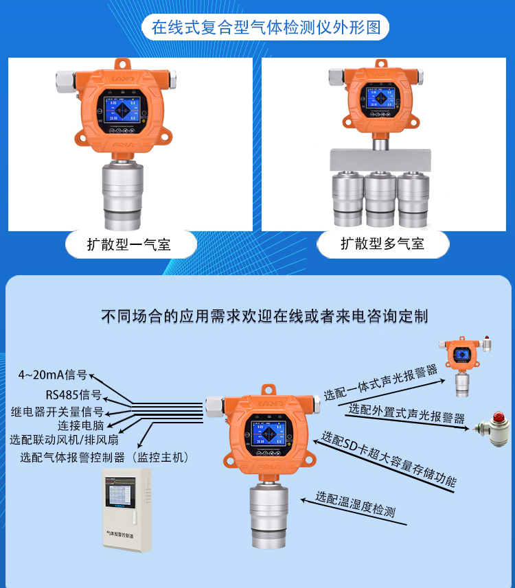 ERUN-PG51S系列固定式復合型多合一氣體報警儀